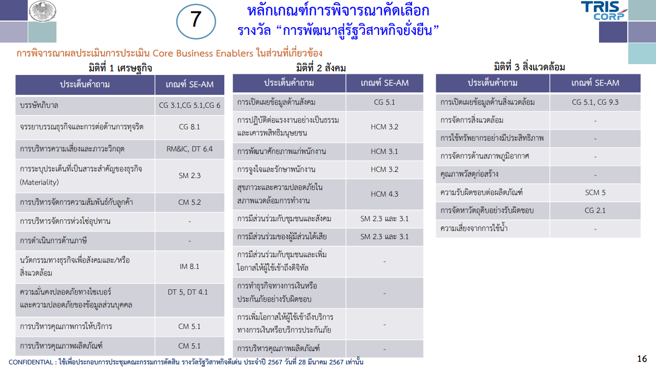 MWA KMA Template Coaching - ศุภโชค ทวีสุข (3)_Page_4.PNG